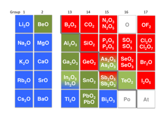 Amphoteric