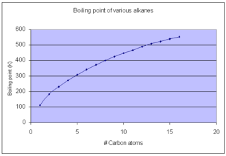 Alkane
