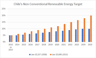 non-renewable