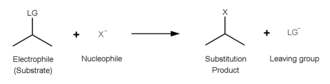 Substitution reaction