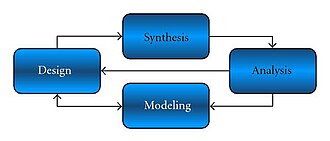 Synthetic