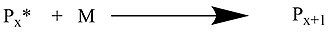 Addition polymerization