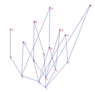 divisor