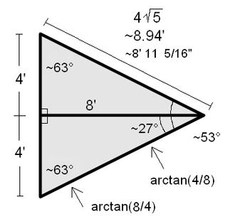 isosceles triangle
