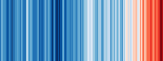 Global warming