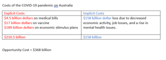 opportunity Cost