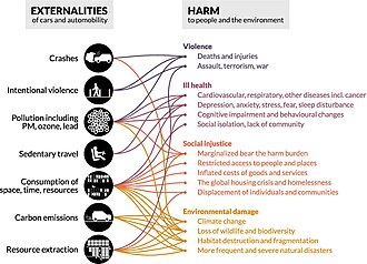 External benefits
