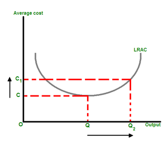 Diseconomies of scale