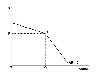 Oligopoly