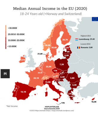Revenue