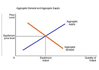 Aggregate Demand