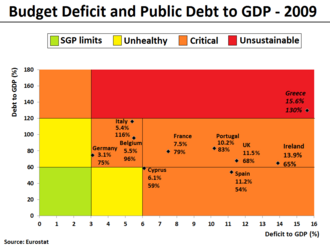 Budget deficit