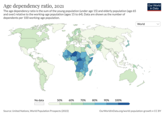 Dependency ratio
