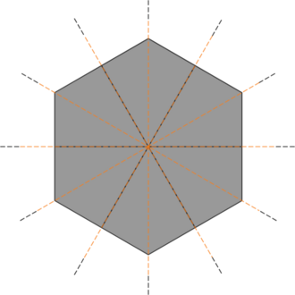 regular polygon