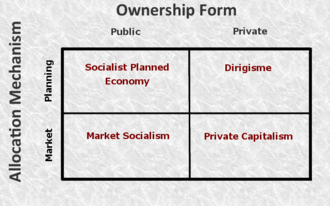 economic system