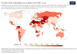 subsidies