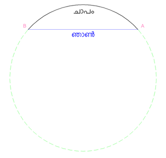 segment of a circle
