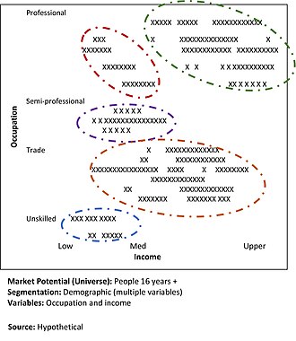 Market segment