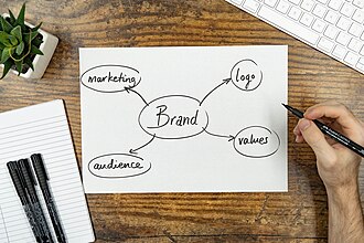 branding