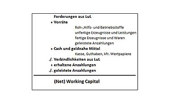 working capital