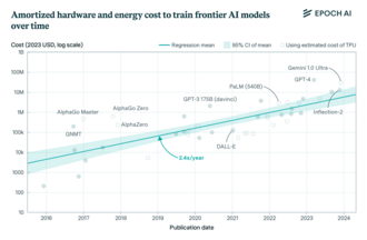 Cost-plus pricing