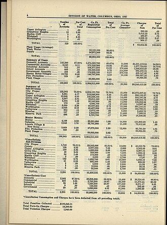 Annual report