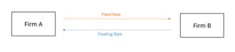Interest rate