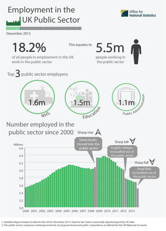 Public sector