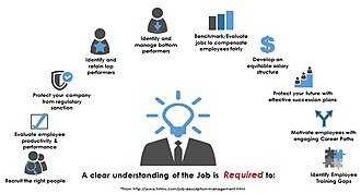 Job description