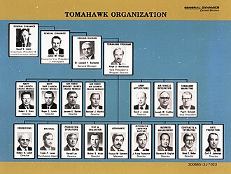 Chain of command