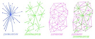 Decentralization