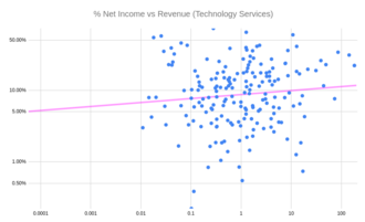Net pay