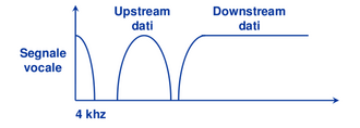 ADSL