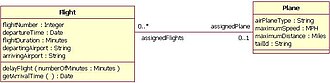 Bi-directional