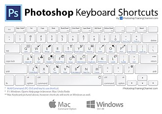 Combination keystroke