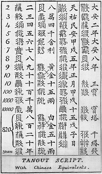 Decryption