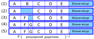 Defragment