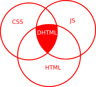 DHTML Dynamic HTML