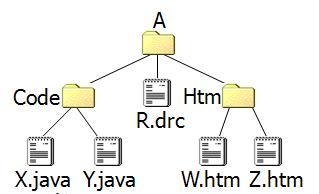 Directory