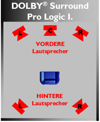 Dolby Pro Logic