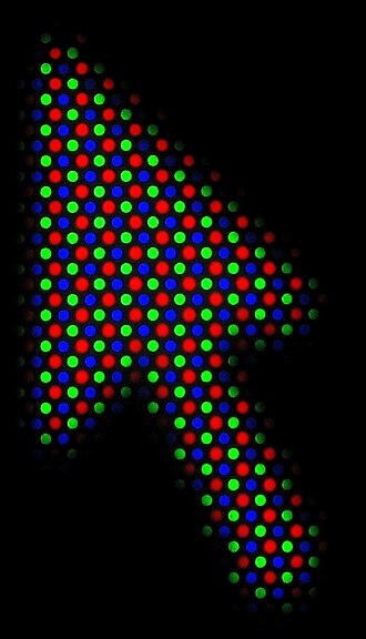 Dot pitch