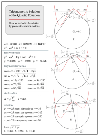 plane geometry