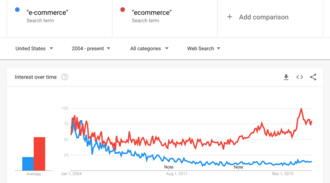 Ecommerce