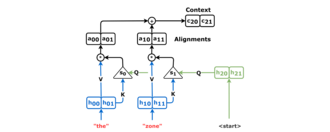 Encoder