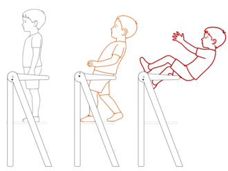 Ergonomics