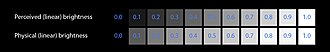 Gamma correction