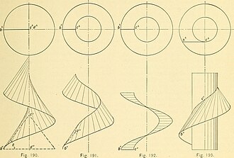 Geometry controls