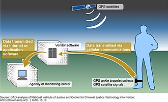 GPS