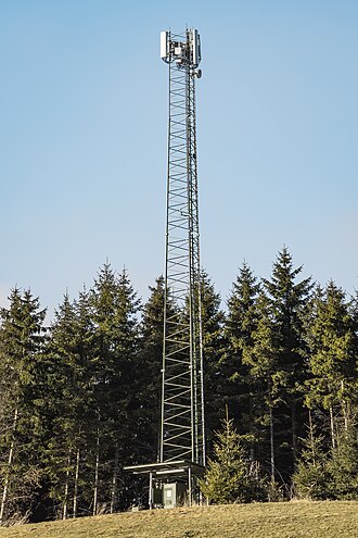 GSM
