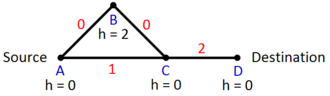 Heuristic